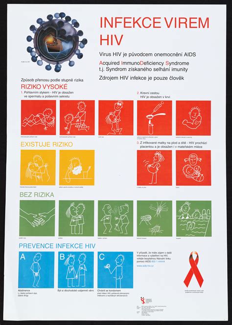 Infekce Virem Hiv Aids Education Posters
