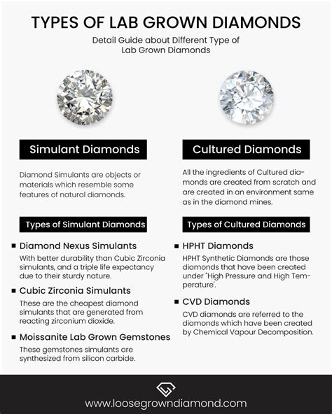 Different Types Of Lab Grown Diamonds A Complete Guide