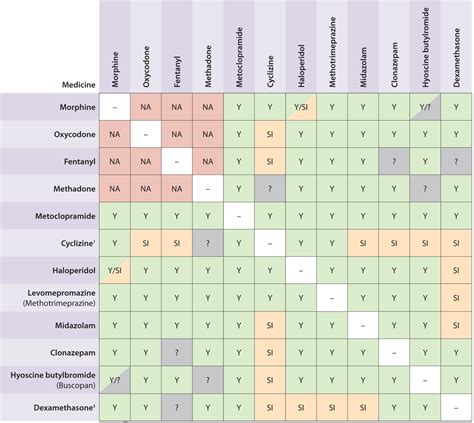 Im Injection Medication Compatibility Chart
