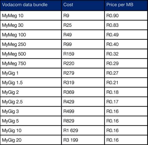 News Mobile Data Costs For October 2012