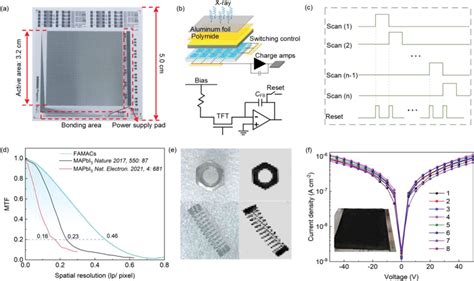 X‐ray Imaging Performance Of Famacs Based Fpd A Photo Image Of The