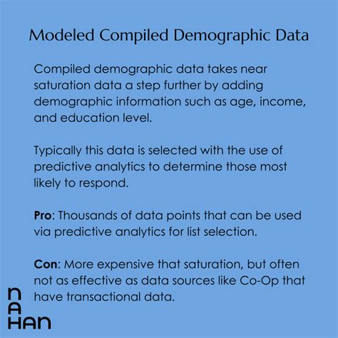 8 Types Of Direct Mail Data Every Marketer Needs To Know Nahan