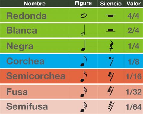 Laboratorio RÍtmico 1 Las Figuras Musicales •regolino•music•