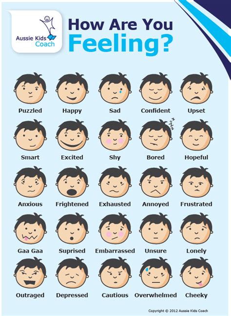 How Are You Feeling Face Chart Feelings Faces How Are You Feeling