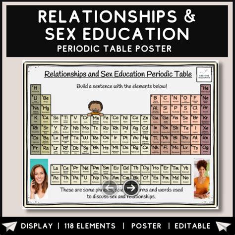 Cre8tive Resources Relationships And Sex Education Periodic Table Poster