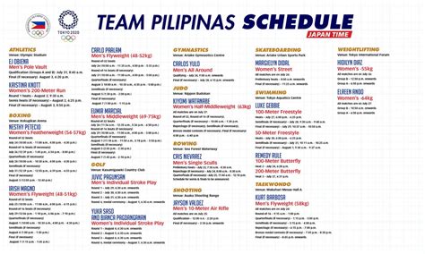 Philippine Olympic Athletes For Tokyo 2020