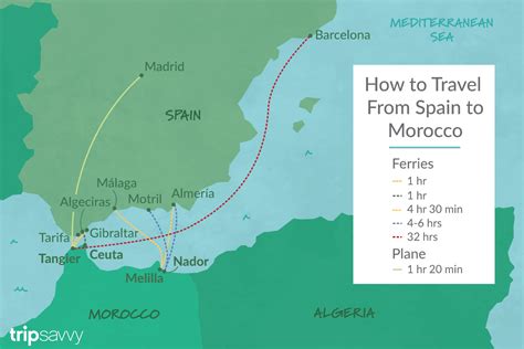 Top Tips On How To Get To Morocco From Spain
