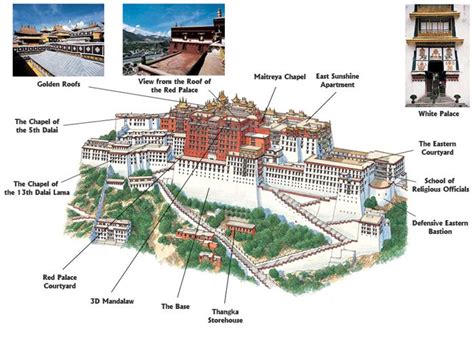 Explore The Imposing Potala Palace In Tibet Expats Holidays