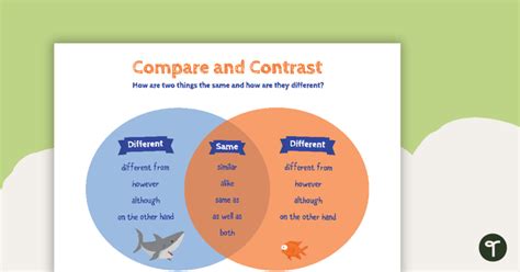 Compare And Contrast Vocabulary Poster Teaching Resource Teach Starter