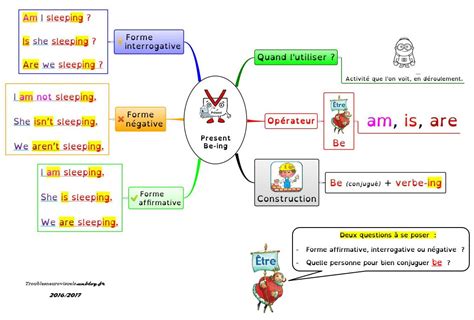 La tradition grammaticale présente le verbe en opposition au nom à cause de sa capacité d'exprimer un procès, en en anglais, certains mots et certaines expressions doivent être suivis soit de l'infinitif, soit du gérondif. Verbe Anglais Et Leurs Participes / L'adjectif verbal et ...