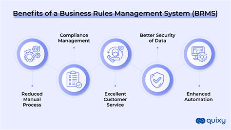 Everything To Know About Business Rules Management System 101 Quixy