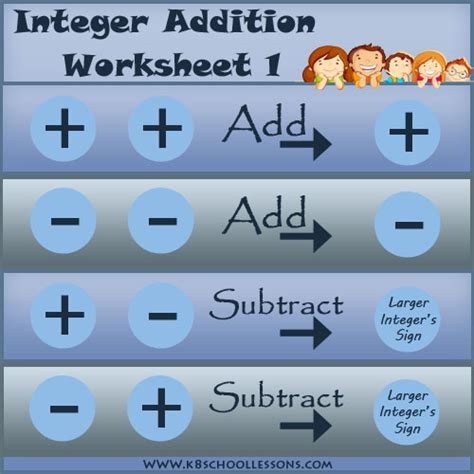 Integer Addition Worksheet 1 | Adding Integers Worksheets
