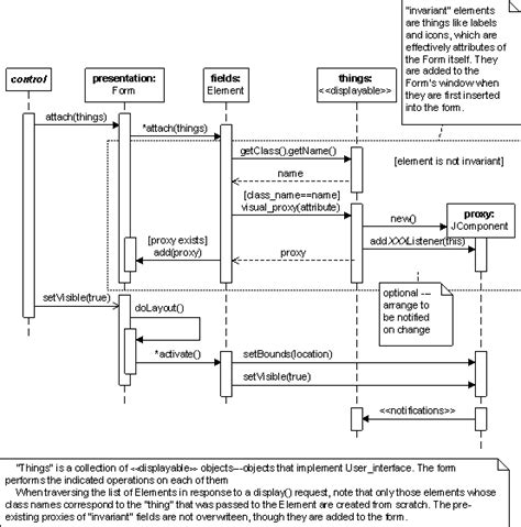 Allen Holubs Uml Quick Reference Allen Holub