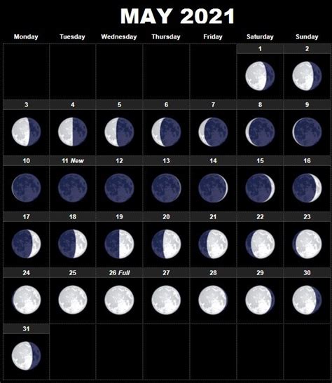 May 2021 Moon Calendar With Full And New Moon Dates Details Moon
