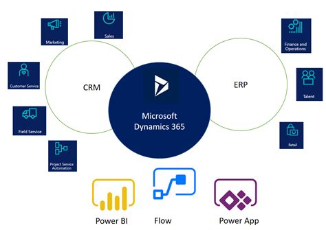 Microsoft Dynamics 365 Apps Implementing Microsoft Dynamics 365 For