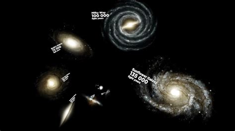 Galaxies Facts For Kids Types Formation Size Biggest