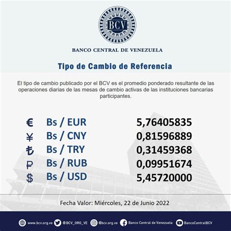Conozca El Precio Del Dólar Del Bcv Este 22 De Junio 2022 La Voz