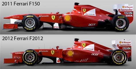 Check spelling or type a new query. Kodabar DayZ blog: Ferrari unveils 2012 F1 car. Why should you care?