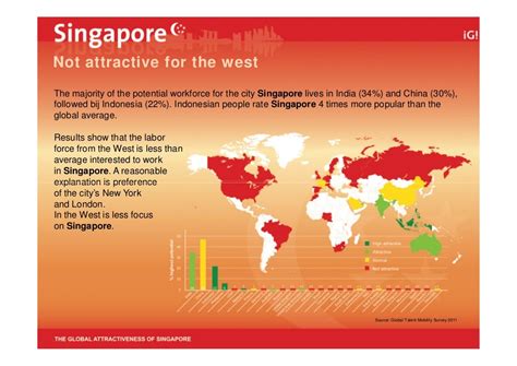 Singapore Has A Powerfull Economy