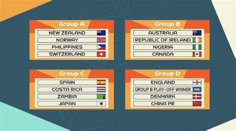 fifa women s world cup 2023 group stage draw r soccer