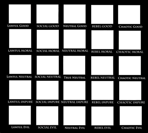 Alignment Chart Blank Template Hot Sex Picture