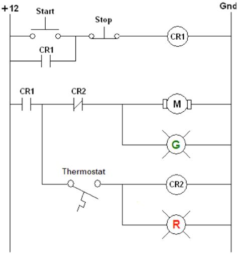 Feb 09, 2015 · ladder logic was designed to have the same look and feel as electrical ladder diagrams, but with ladder logic, the physical contacts and coils are replaced with memory bits. Solved: Design A Ladder Logic Diagram For The Process Give... | Chegg.com