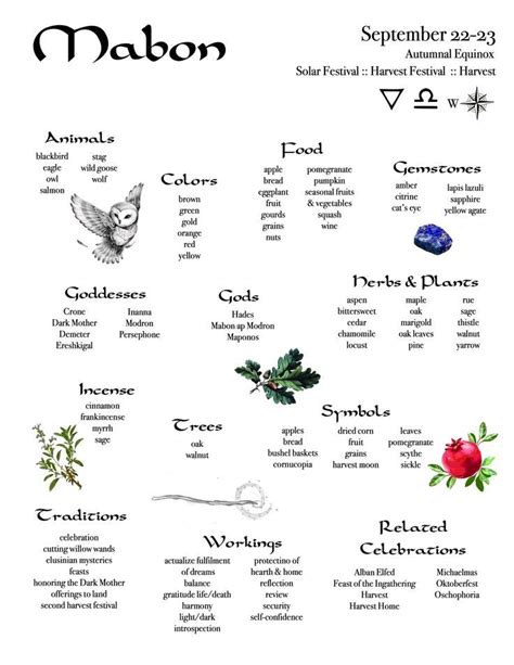 Pin By Adrienneleeloska On Woty Wiccan Sabbats Witch Spirituality