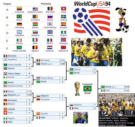 Publicado en 31 agosto, 2018 por futbol chapas retro en chapas // 0 comentarios. Fixture de TODOS los Mundiales de Futbol - Deportes - Taringa!