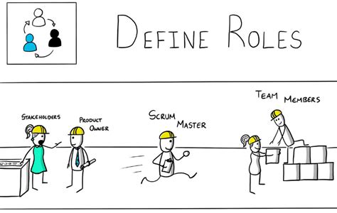 Agile 12 Step - Step Three - Clearly Define Roles ...