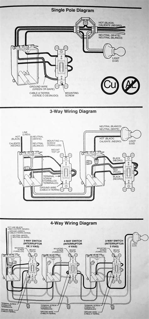 The white wire of the romex going to the switch is attached to the black line in the. Installation of Single Pole, 3-Way, & 4-Way Switches - Wiring Diagram | Electrical wiring ...