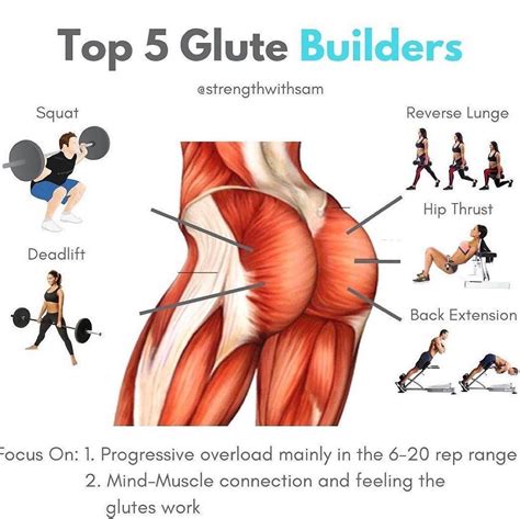 Look At That Bootayyyy Top 5 Glute Building Exercises By Strengthwithsam Follow