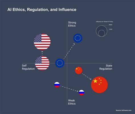 Ai Ethics How Diverging Global Strategies Open A Gaping Regulatory