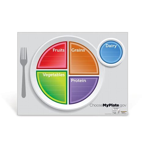 Myplate Dry Erase Menu Poster Healthy Eating Habits Visualz