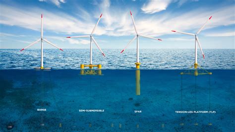 South West Offshore Floating Wind Design And Installation