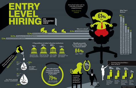 Entry Level Hiring Visually