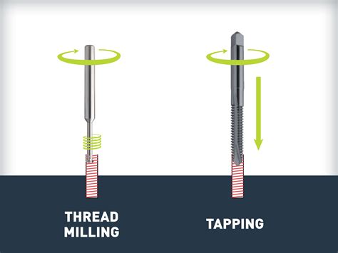 The Basics Of Making Threads