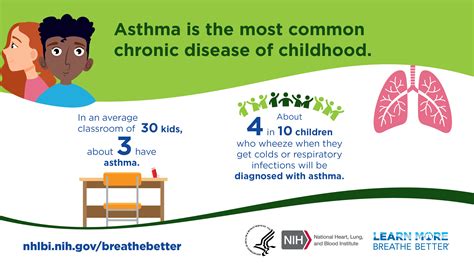 Asthma In Kids Nhlbi Nih