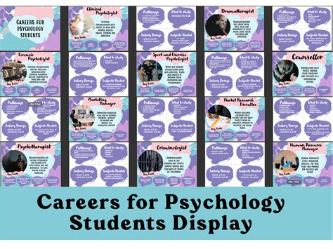 Psychology Careers Display 13 Careers For Psychology Students