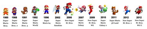 Evolution Of Mario Graphics Super Mario Mario Timeline Super Mario Bros