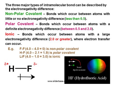 Pauling Scale Of Electronegativity