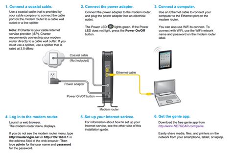 How To Connect Modem To Laptop Via Ethernet Cable Modem Friendly