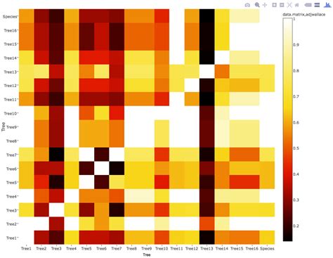 Heatmap In R Examples Base R Ggplot Plotly Package How To Create Images
