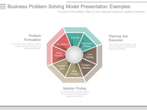 What they can do and also how to use them to improve business success. Business Problem Solving Model Presentation Examples ...