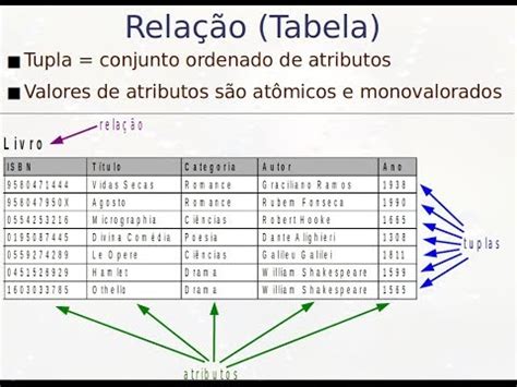 Introducir Imagen Dominio Modelo Relacional Abzlocal Mx