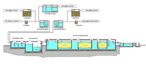 Ipal Sistem Biofilter Instalasi Pengolahan Air Limbah Youtube Riset