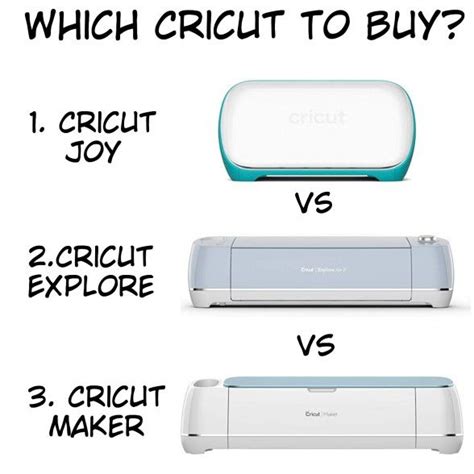 Cricut Comparison Which Cricut To Buy In 2023 Best Cricut Machine