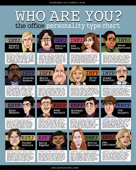 The Office Mbti Personality Types Chart Infp Personality