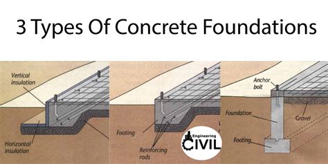 Types Of Concrete Used In Construction Work 25 Types