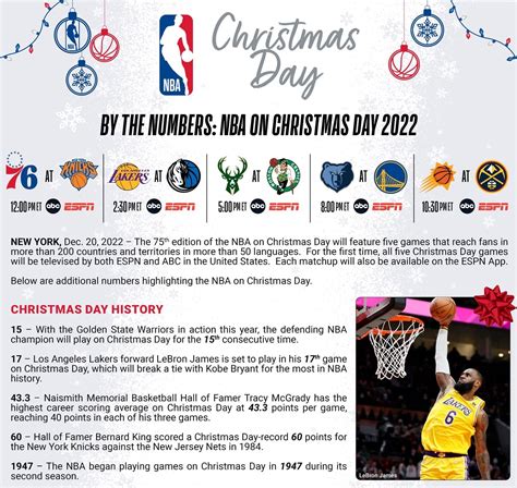 By The Numbers Nba On Christmas Day 2022