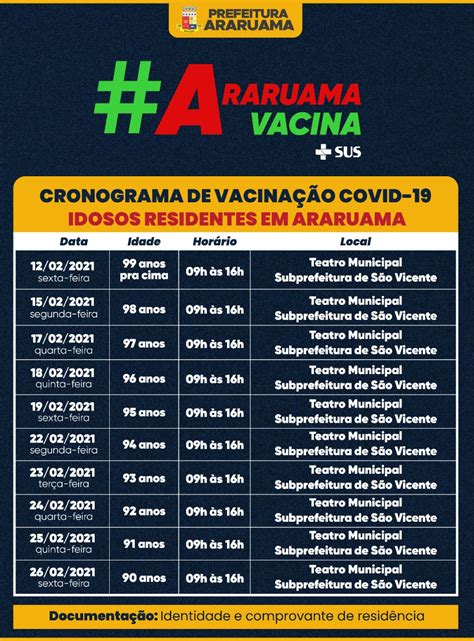 Acompanhe a evolução da imunização. Araruama inicia vacinação de idosos acima de 90 anos ...
